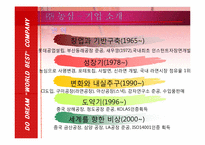 [인적자원관리] 농심 기업조사-6