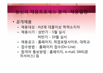 [인적자원관리] 농심 기업조사-16
