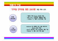 [마케팅전략] 디지털 시대 마케팅 전략 -애플사-18