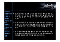 [재무관리] 현대자동차 재무제표 분석-8