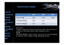 [재무관리] 현대자동차 재무제표 분석-15