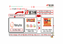 [경영전략] 빙그레 경영전략-14