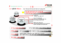 [경영전략] 빙그레 경영전략-16