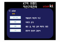 [브랜드 촉진전략] KT의 브랜드 자산의 구축과 관리-11
