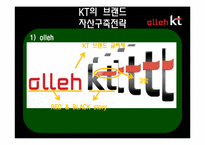 [브랜드 촉진전략] KT의 브랜드 자산의 구축과 관리-12