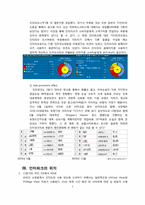 인터파크 마케팅 전략 및 제안-7