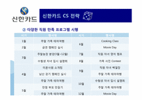 [서비스경영] 신한카드 경영전략-17