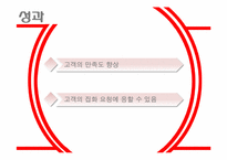 대한통운의 경영 정보 시스템-16