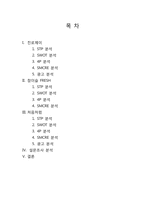 진로 제이 마케팅분석-2