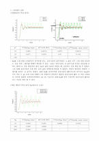 [기계공학 응용실험] 9장. DC서보모터의 제어실험-3