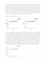 [기계공학 응용실험] 9장. DC서보모터의 제어실험-4