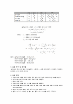 온도 및 반응 시간에 따른 아스피린 합성 실험-2