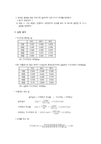 온도 및 반응 시간에 따른 아스피린 합성 실험-3