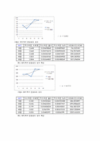 온도 및 반응 시간에 따른 아스피린 합성 실험-5