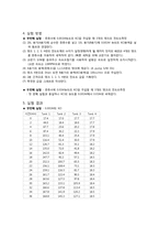 Continuous Stirred Tank Reactor(CSTR) 연속 흐름 반응기 실험-4