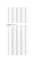 Continuous Stirred Tank Reactor(CSTR) 연속 흐름 반응기 실험-5