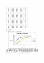Continuous Stirred Tank Reactor(CSTR) 연속 흐름 반응기 실험-6
