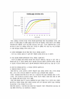 Continuous Stirred Tank Reactor(CSTR) 연속 흐름 반응기 실험-7