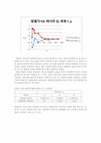 [기계항공공학실험] 압력 측정 실험-16