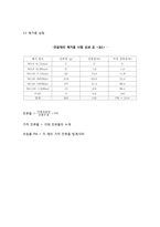 [건축] 콘크리트 배합설계-5
