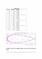 [기계항공공학실험] 압력실험-6