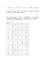[기계항공공학실험] 압력실험-7