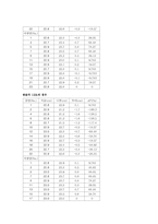 [기계항공공학실험] 압력실험-9