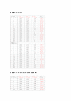 [기계항공공학실험] 압력실험-11