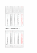 [기계항공공학실험] 압력실험-12