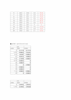 [기계항공공학실험] 압력실험-13