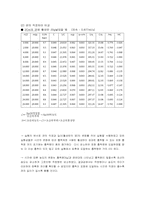 액상흡착 실험 레포트-3