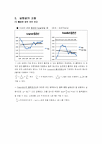 액상흡착 실험 레포트-4
