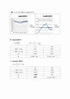 액상흡착 실험 레포트-5