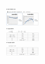 액상흡착 실험 레포트-6