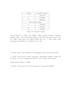 [기계항공공학실험] 속도실험-9