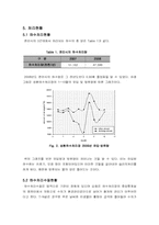 [환경공학] 천안시 하수시설현황 보고-5