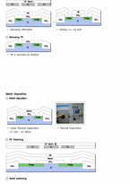 [디스플레이재료실험] TFT(Thin Film Transistor)-7