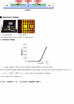 [디스플레이재료실험] TFT(Thin Film Transistor)-8