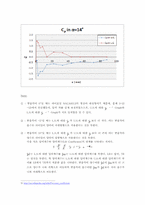 [기계항공공학실험] 압력실험-10