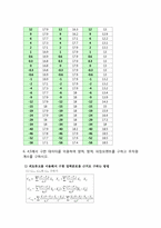 [기계항공공학실험] 압력실험-12