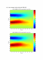 [기계항공공학실험] Velocity field measurement behind the circular cylinder using PIV-10
