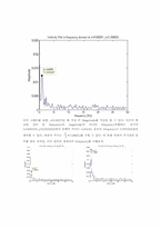[기계항공공학실험] Velocity field measurement behind the circular cylinder using PIV-14