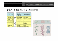 [디스플레이재료실험] TFT(Thin Film Transistor)-5