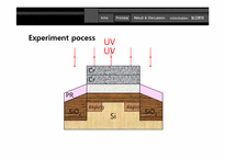[디스플레이재료실험] TFT(Thin Film Transistor)-7