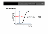[디스플레이재료실험] TFT(Thin Film Transistor)-12