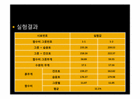 [토질실험] 흙의 물성실험-5