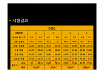 [토질실험] 흙의 물성실험-11