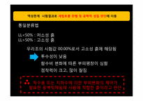 [토질실험] 흙의 물성실험-13