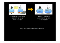 [토질실험] 흙의 물성실험-19
