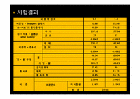 [토질실험] 흙의 물성실험-20